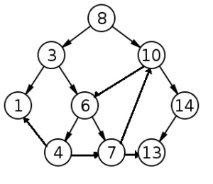 Non Linear Data Structures - CSVeda