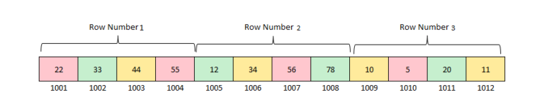 Types of Arrays - CSVeda