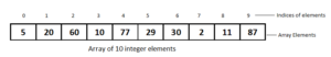 Traversal in a Linear Array and its Algorithmic Complexity - CSVeda